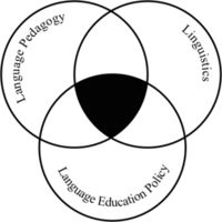 Hungary - Primary Bilingual Education