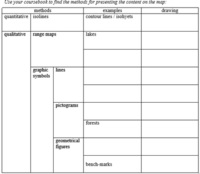 Poland - Teaching Geography in English