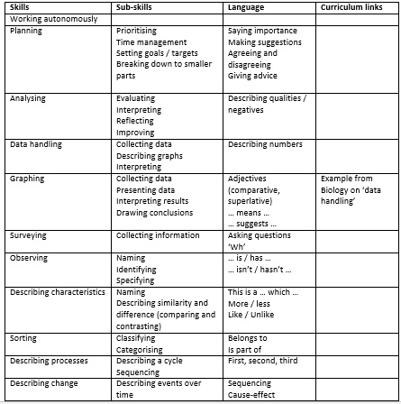 [/userfiles/files/001_int-curr-skills-table.jpg]
