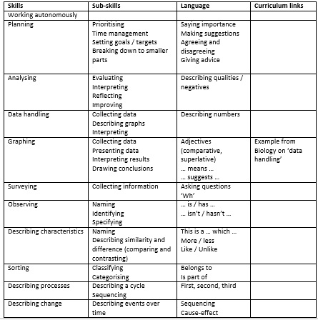 [/userfiles/files/001_int-curr-skills-table.jpg]