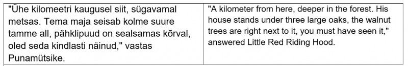 [/userfiles/files/06%20Red%20riding%20hood%20part%206.2%20estonian.jpg]