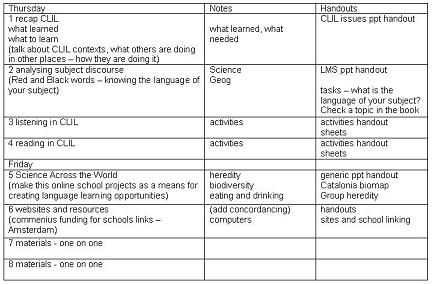 [/userfiles/files/Cat-CLIL4.JPG]