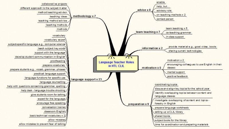 The Magic Pins from Elka  Download Scientific Diagram