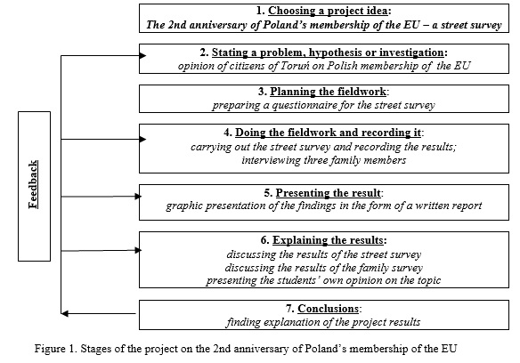 [/userfiles/files/poland_English-medium-geog_project-decisions.jpg]