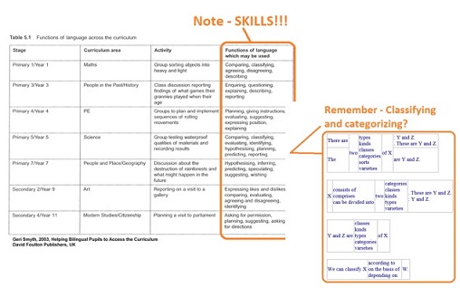 [/userfiles/files/technoclil-language-in-curriculum%281%29.jpg]